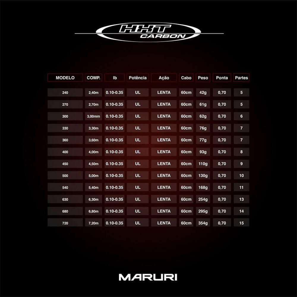 Vara Telescopica Maruri HXT Carbon 95% de Carbono - Imagem 3